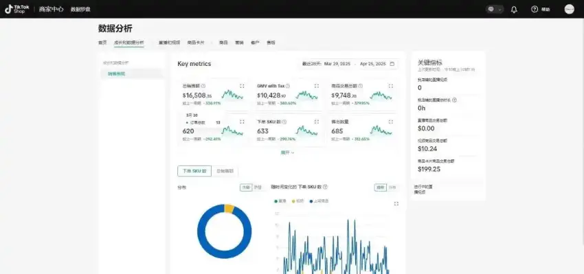 ,000/Month TikTok Dropshipping: Work from Home with Just a Phone (Step-by-Step Guide)