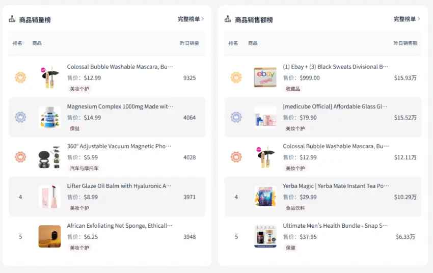 ,000/Month TikTok Dropshipping: Work from Home with Just a Phone (Step-by-Step Guide)