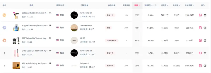 ,000/Month TikTok Dropshipping: Work from Home with Just a Phone (Step-by-Step Guide)