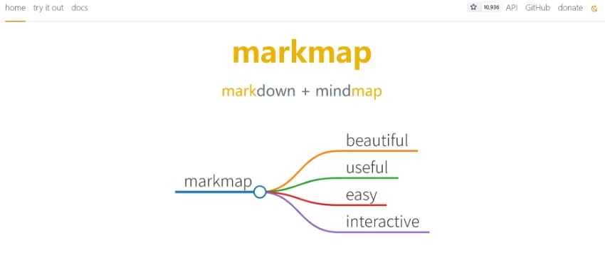Markmap: Transform Markdown into Mindmaps