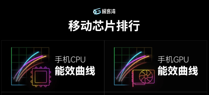 SOCPK: Mobile Chip Performance Rankings
