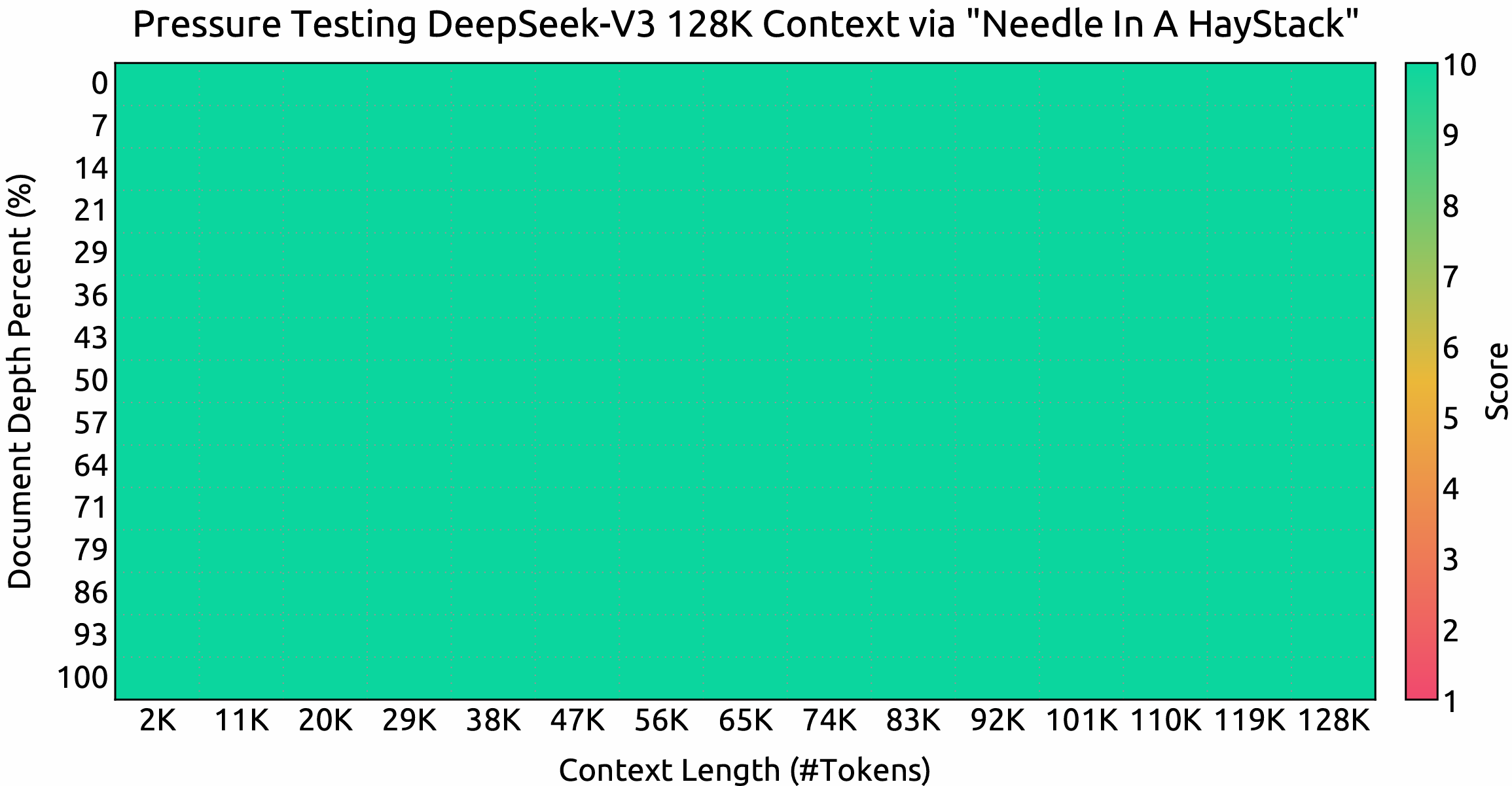 DeepSeek-V3 DeepSeek 开源的混合专家模型